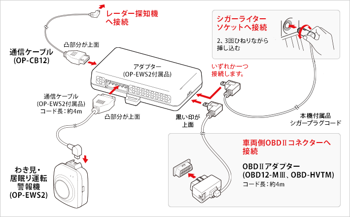 LS1000 オプション｜レーザー＆レーダー探知機｜Yupiteru(ユピテル)