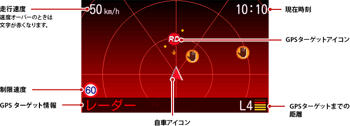 イメージ：警報の流れ