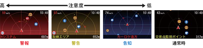 イメージ：警告ムービー 4色識別アラーム