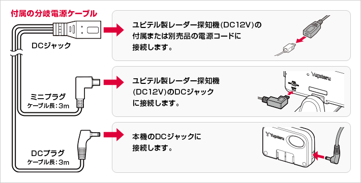 ユピテル レーダー探知機 スーパーキャット LS300 電源コード、箱付き