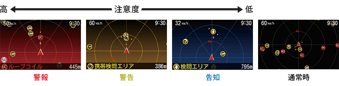 イメージ：警告ムービー 4色識別アラーム