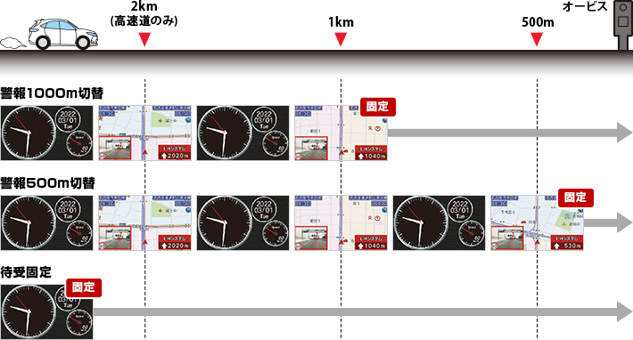 イメージ:警報の流れ