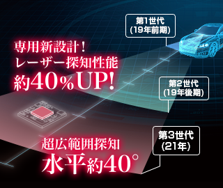 ユピテル2021年　セパレートタイプLS710