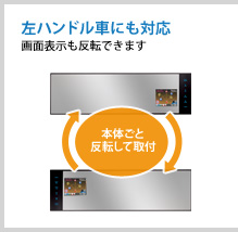 左ハンドル車にも対応 画面表示も反転できます