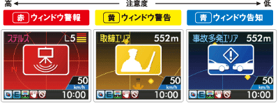 4色識別アラーム