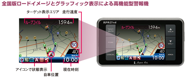 全国版のロードイメージとグラフィック表示による高機能型警報機