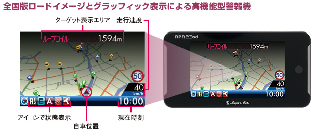 全国版のロードイメージとグラフィック表示による高機能型警報機