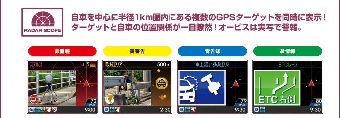 自車を中心に半径1km圏内にある複数のGPSターゲットを同時に表示！ 