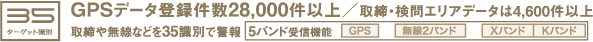 28,000件以上!圧倒的なGPSデータ件数登録