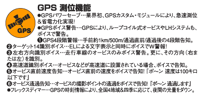 GPS測位機能