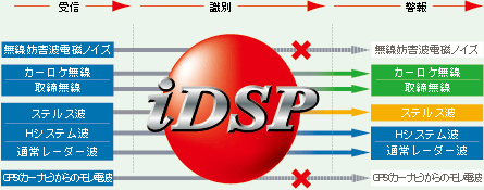 iDSP/デジタル説明図