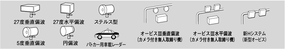 ■スピード取締り機/レーダー波の種類