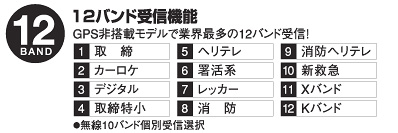 12バンド受信機能