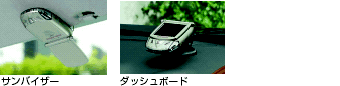 取り付け方