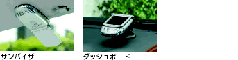 取り付け方