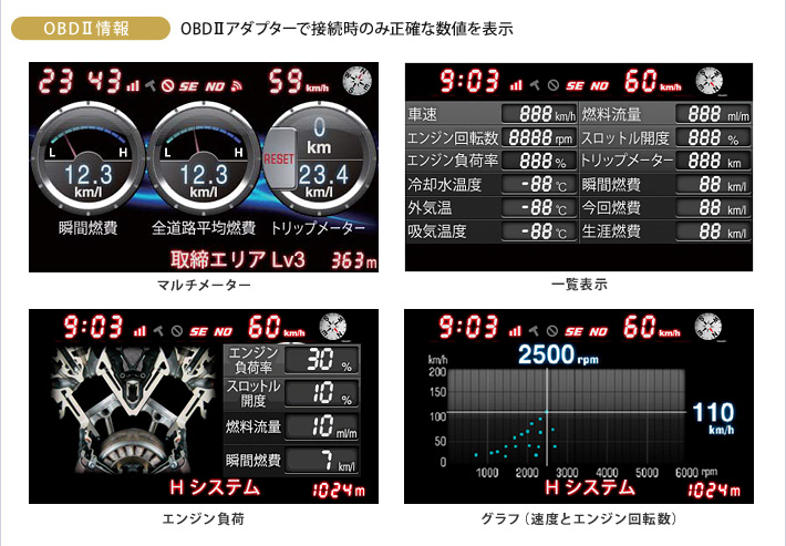 OBDⅡ情報