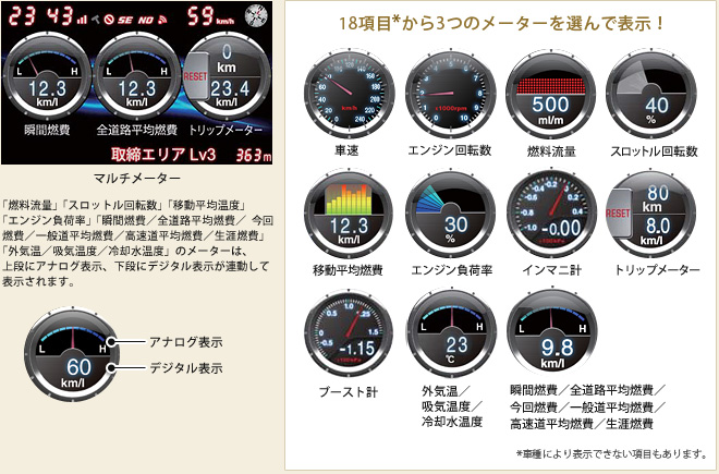 18項目から3つのメーターを選んで表示！