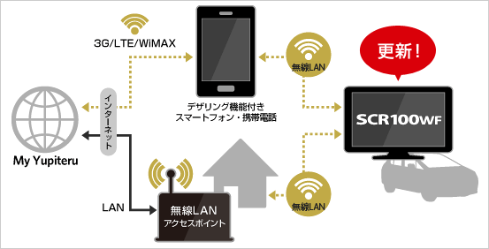 データ更新イメージ