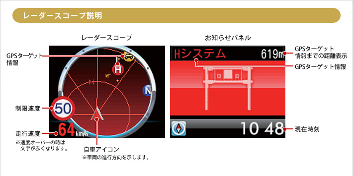 レーダースコープ説明