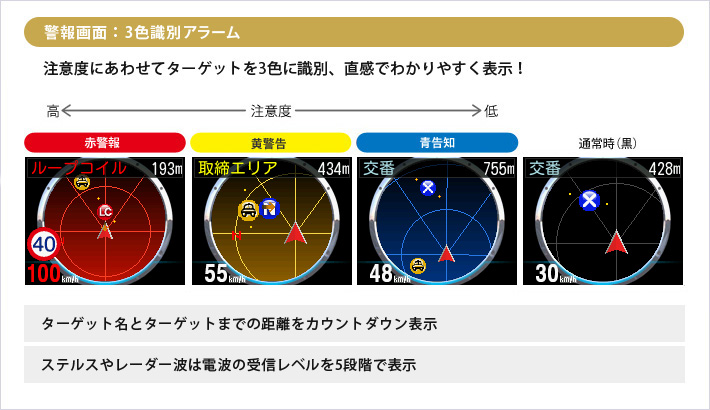 警報画面：3色識別アラーム