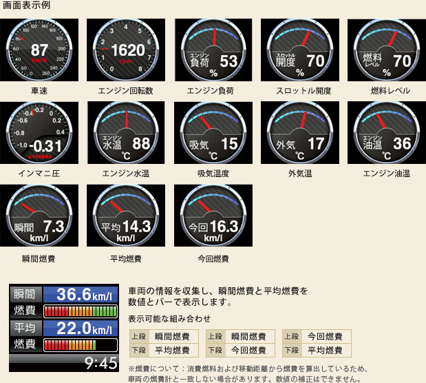 OBD表示イメージ