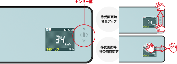 ジェスチャー操作