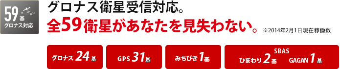 59基 グロナス対応