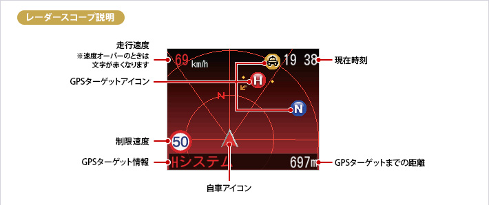 レーダースコープ説明