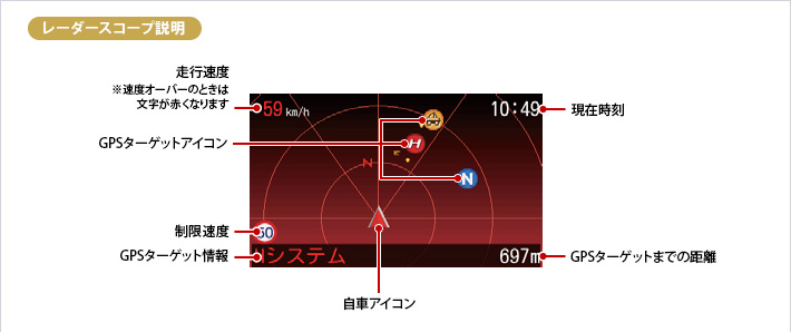 レーダースコープ説明