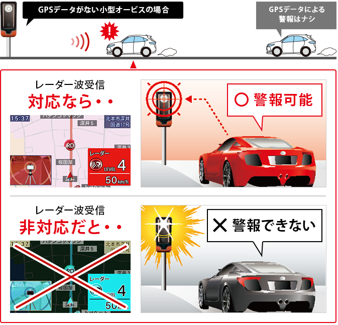 W51 GPS&レーダー探知機 | Yupiteruダイレクト｜Yupiteru(ユピテル)の