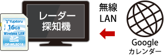 WR70 オプション｜GPSアンテナ内蔵 レーザー＆レーダー探知機