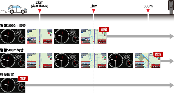 イメージ:警報の流れ