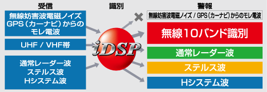 iDSP/デジタル説明図