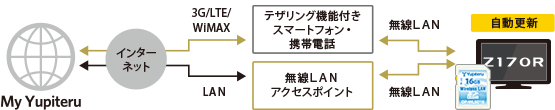 待受画面イメージ