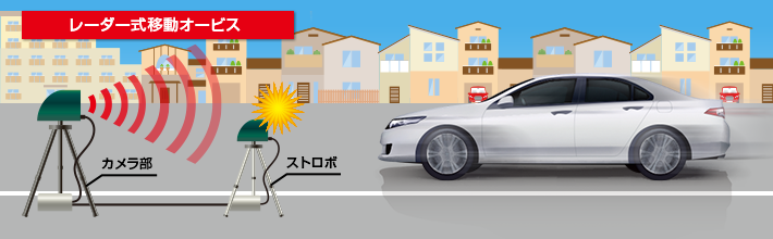 Z200L｜レーザー＆レーダー探知機｜Yupiteru（ユピテル）