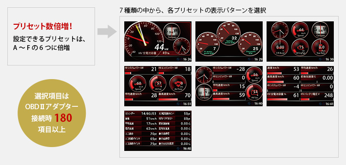 プリセット数倍増