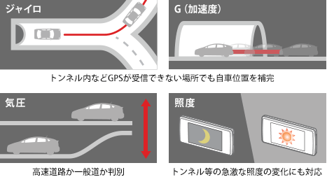 Z250HVT｜GPS&レーダー探知機｜Yupiteru（ユピテル）