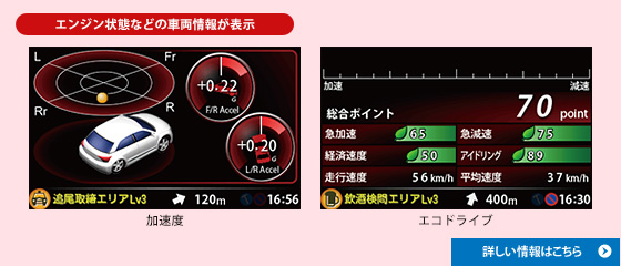 エンジン状態などの車両情報が表示