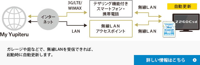 無線LAN