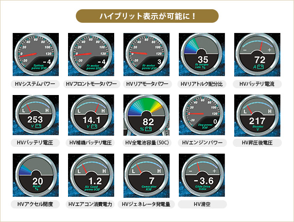 OBD表示