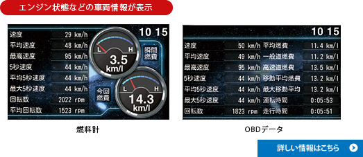 エンジン状態などの車両情報が表示