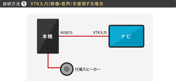 VTR入力（映像・音声）を使用する場合