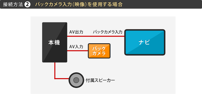 バックカメラ入力（映像）を使用する場合