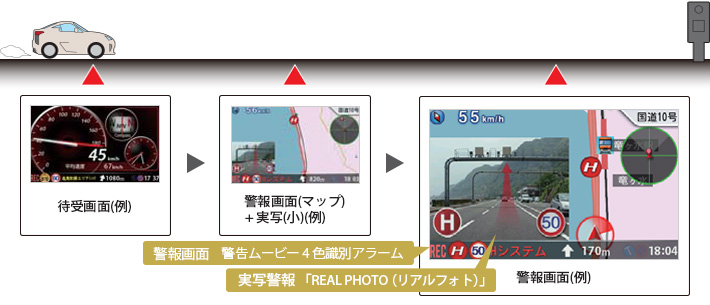 イメージ:警報の流れ