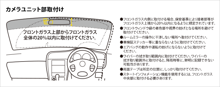 カメラユニット部取付けについて