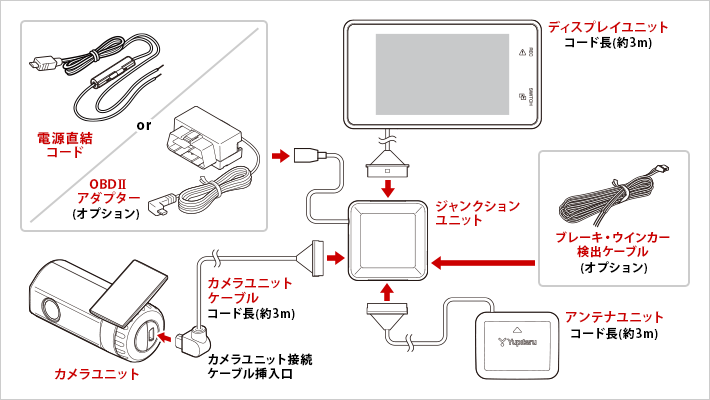 Z810DR サポート｜GPS&レーダー探知機｜Yupiteru（ユピテル）