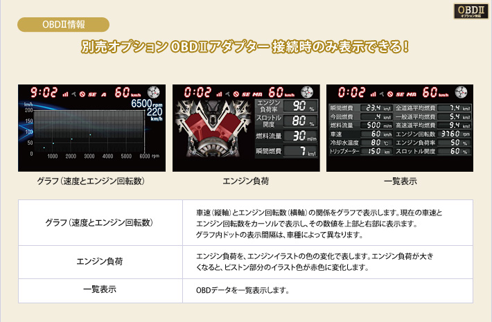 イメージ　OBD接続時 待受画面