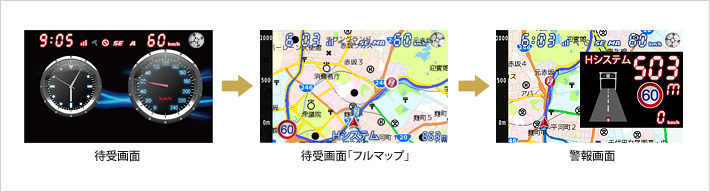 イメージ：警報の流れ  レーダー待受・OBDⅡ情報から警報