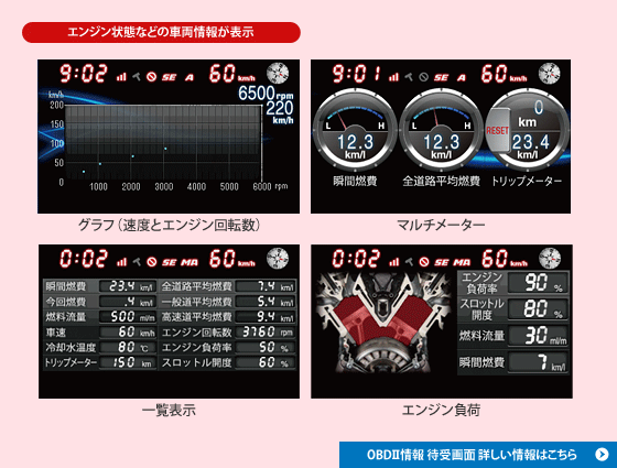 イメージ　エンジン状態・燃費などの車両情報が表示