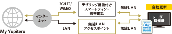 待受画面イメージ